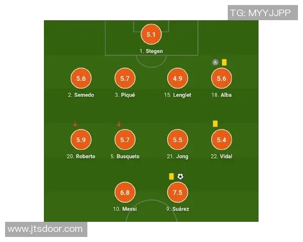 赛后评分出炉:巴萨成最大亮点!